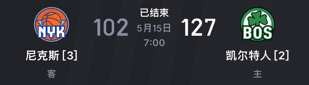 有点不可思议啊，没有塔图姆凯子今天居然赢了[污]凯尔特人vs尼克斯我的观赛搭子 