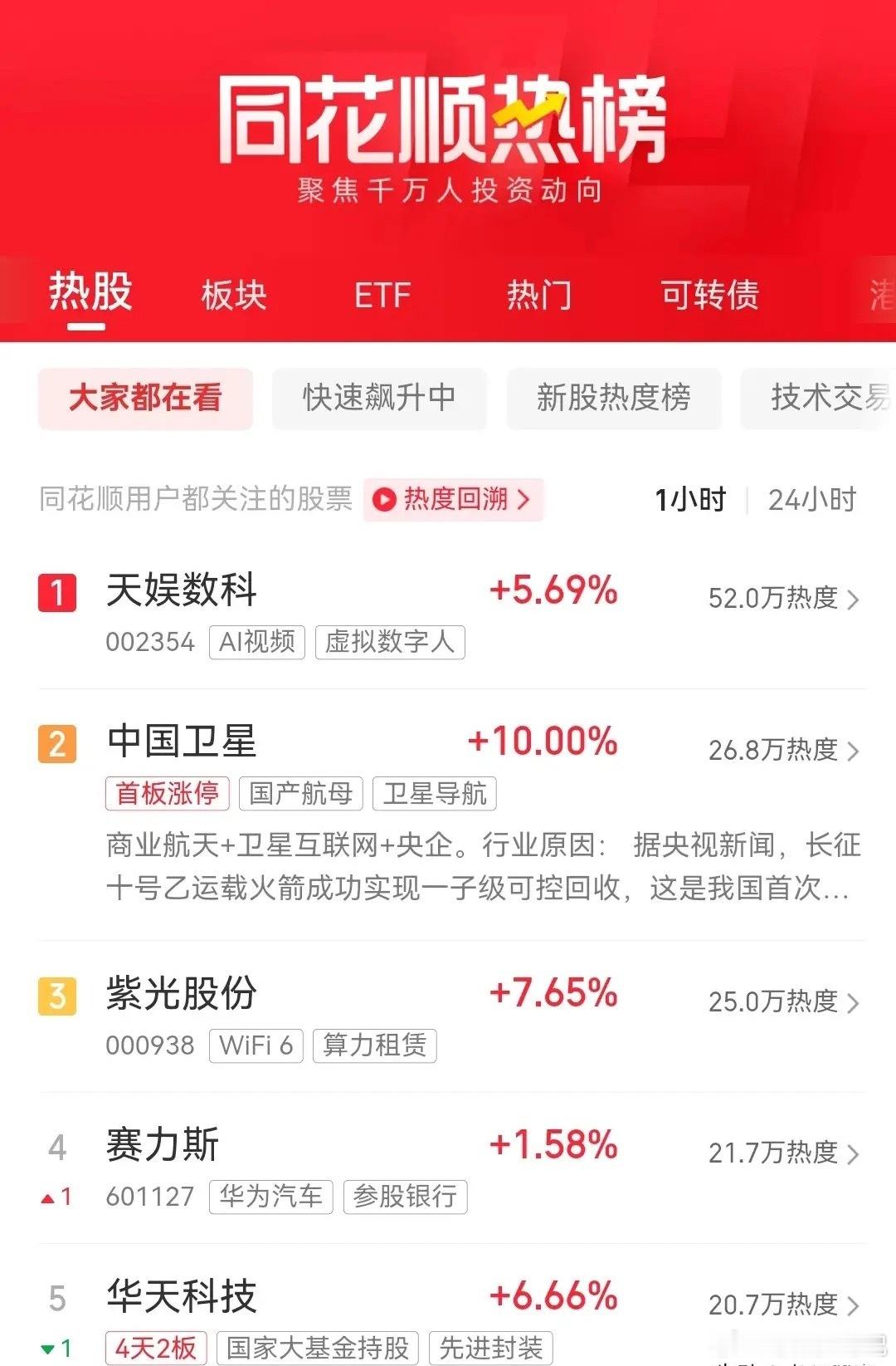明日开盘前瞻｜同花顺实时市场人气TOP10个股一览临近周一开盘，整理当前同花顺平