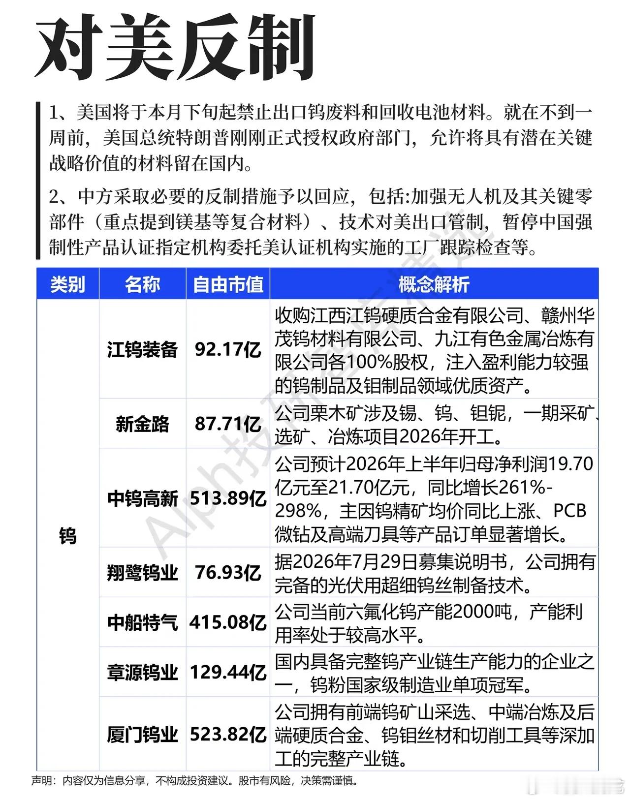 战略材料博弈升温，资源板块迎来新的变量资本市场里，周期资源股常常安静蛰伏，一旦外