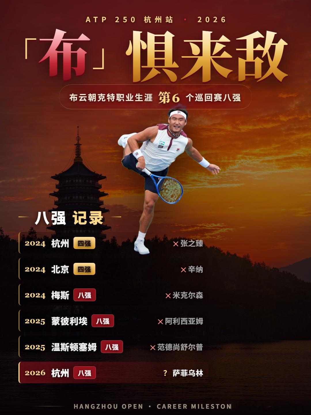 布云朝克特进杭州赛八强 布云朝克特职业生涯第6️⃣个巡回赛八强2024杭州：四强