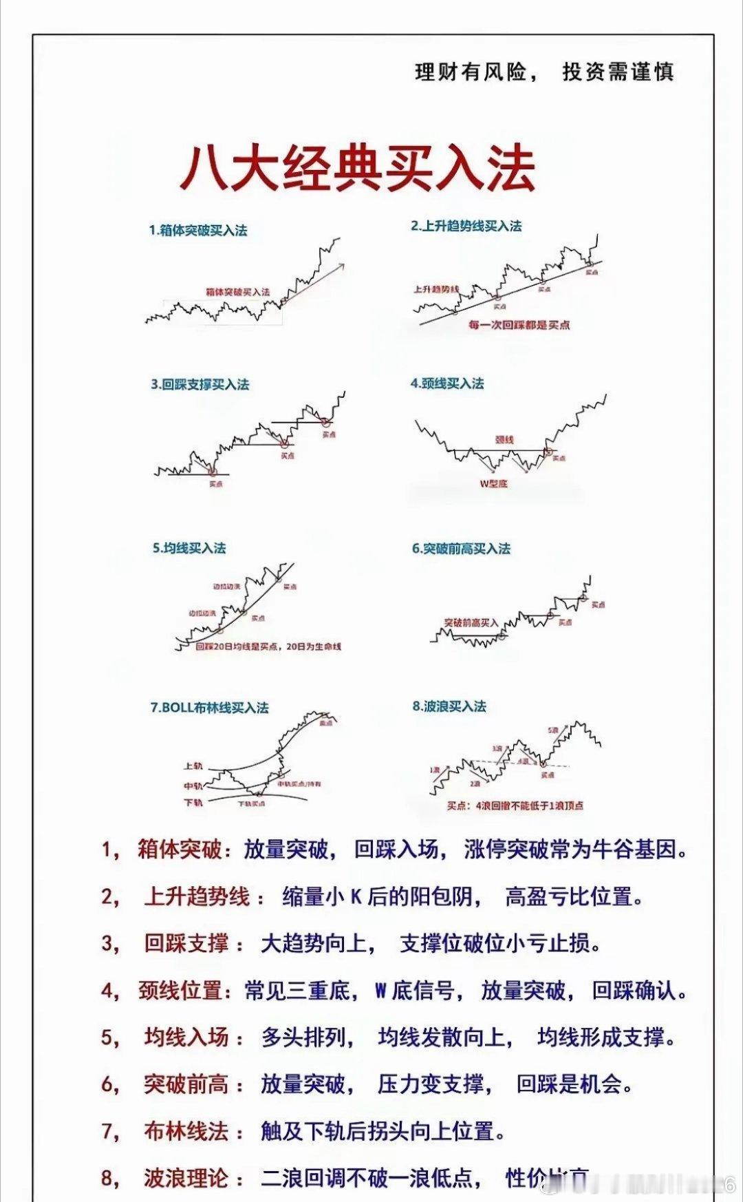 股市交易的基本流程，规则须知晓，烂熟于心。看八大经典买入法，能精准捕捉低吸机会。