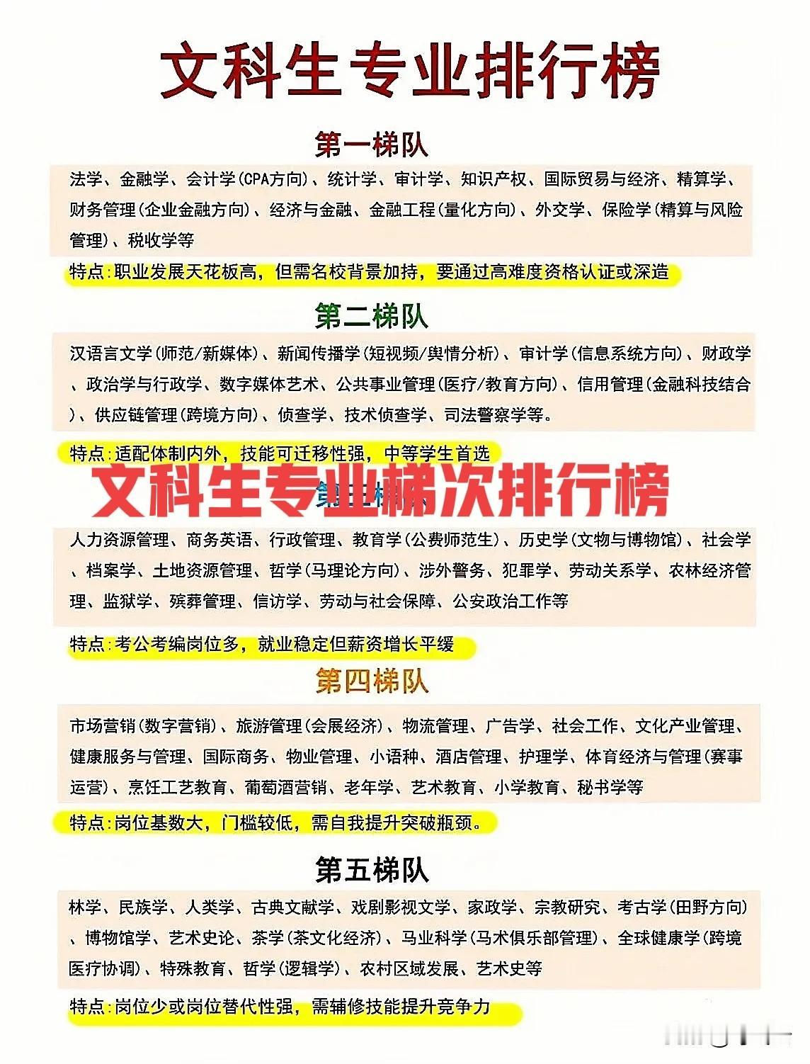文科生怎么选择？文科生专业选择梯次排行榜！文科生专业选择梯次排行榜，为你的未来指