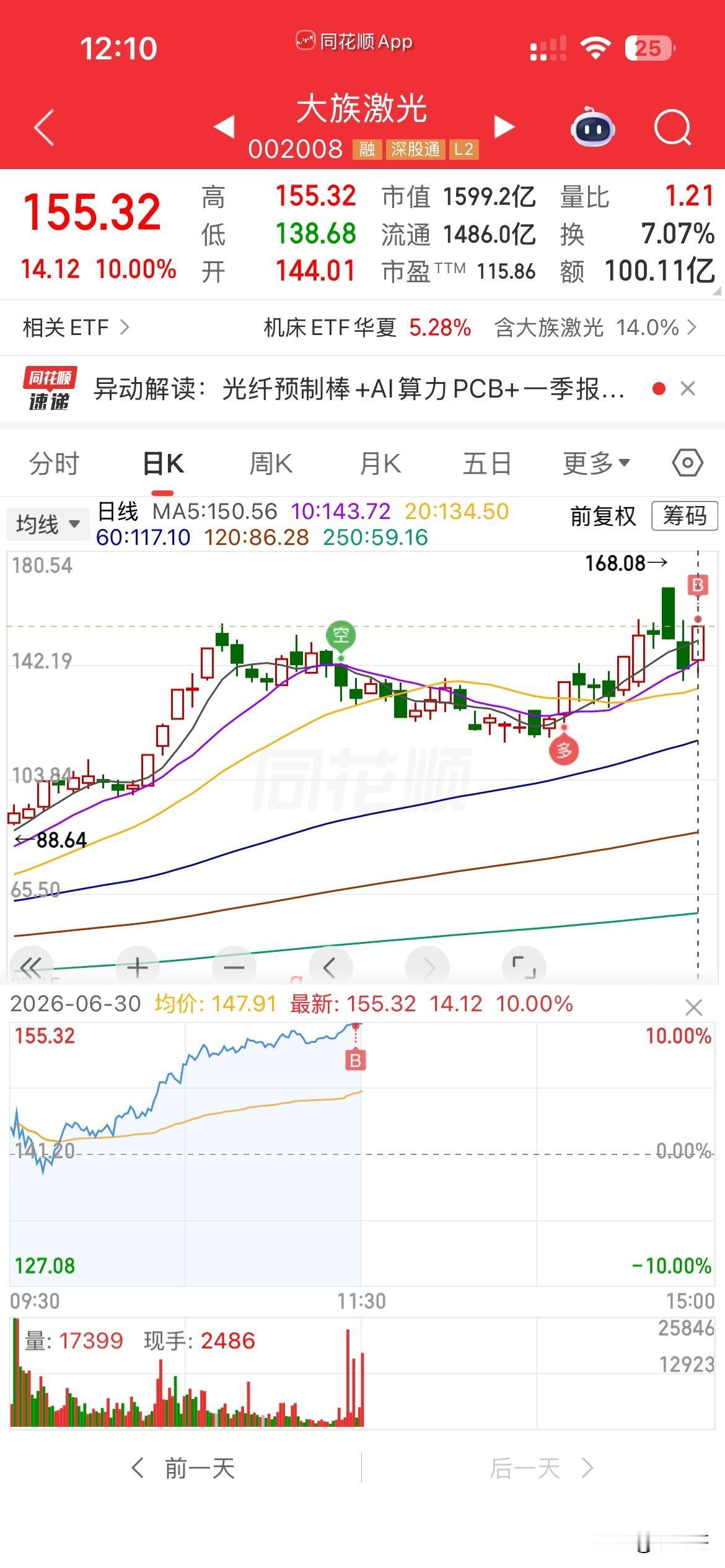 最近几天被新股弄的不在状态，
加上身体也不舒服，
有点找不到感觉了，
账户连续两