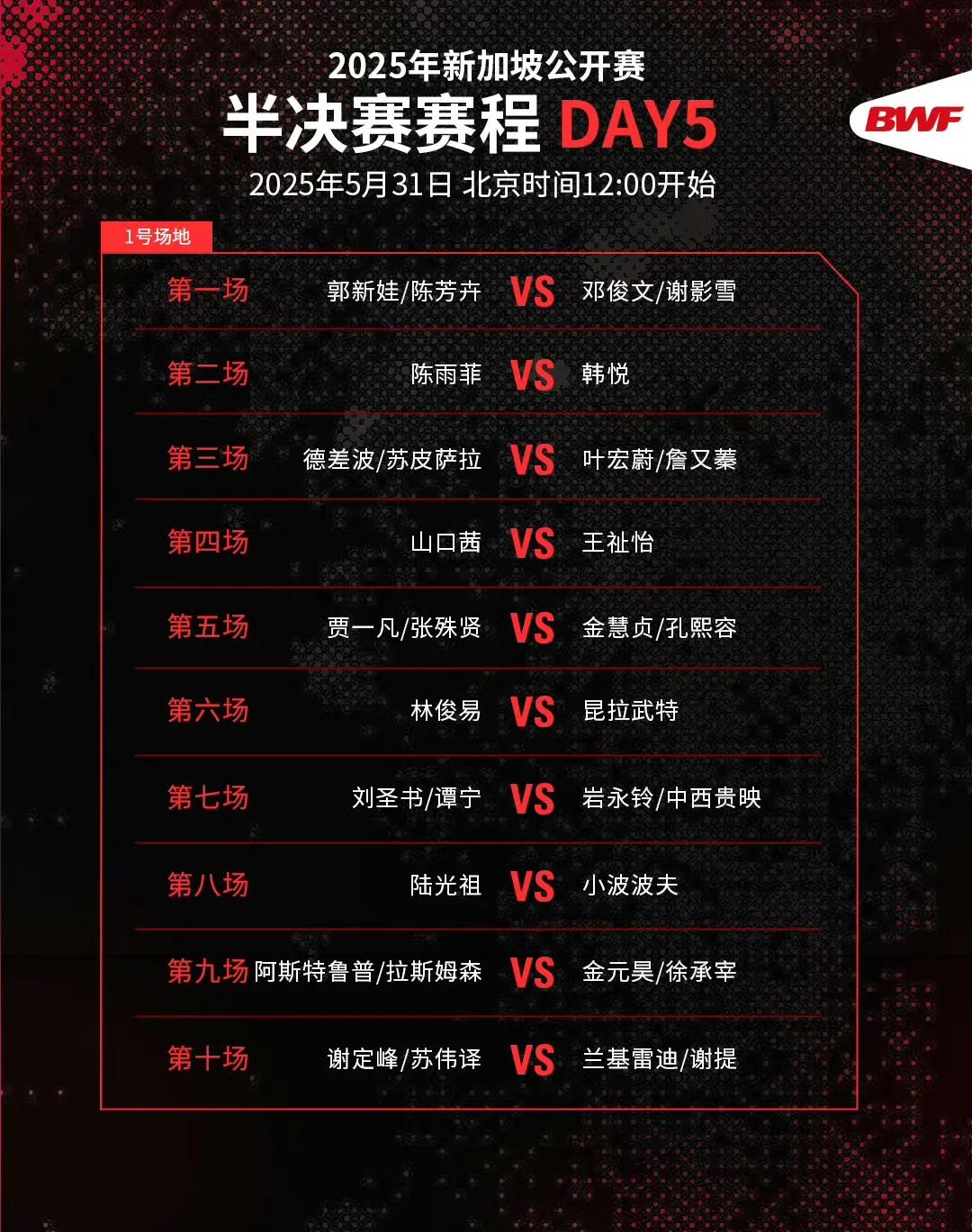 新加坡公开赛半决赛开打，国羽7人（组）角逐，几人能进决赛？

31日12点开赛，