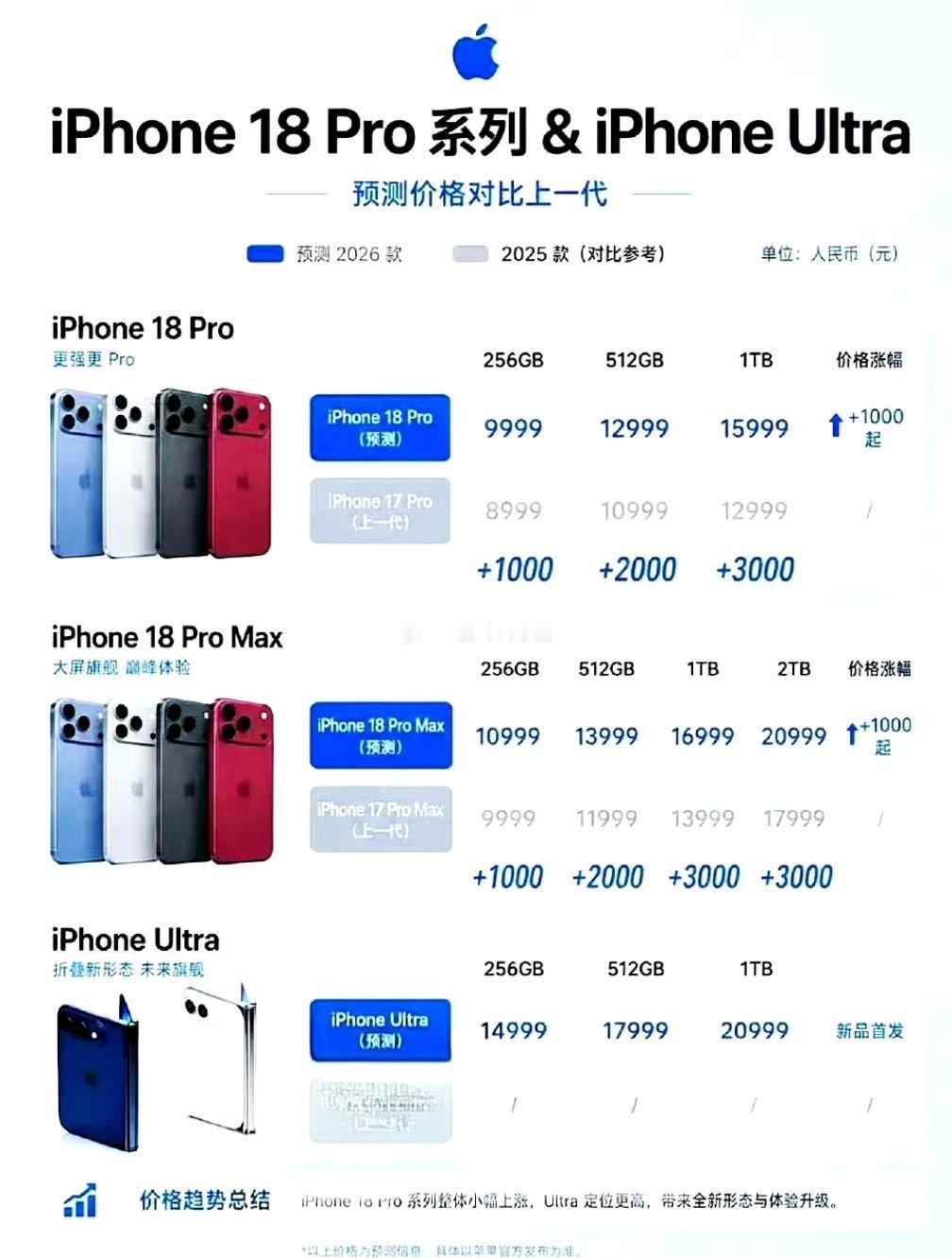 iPhone18Pro发布会倒计时Phone 18 Pro Max 预售发售时间