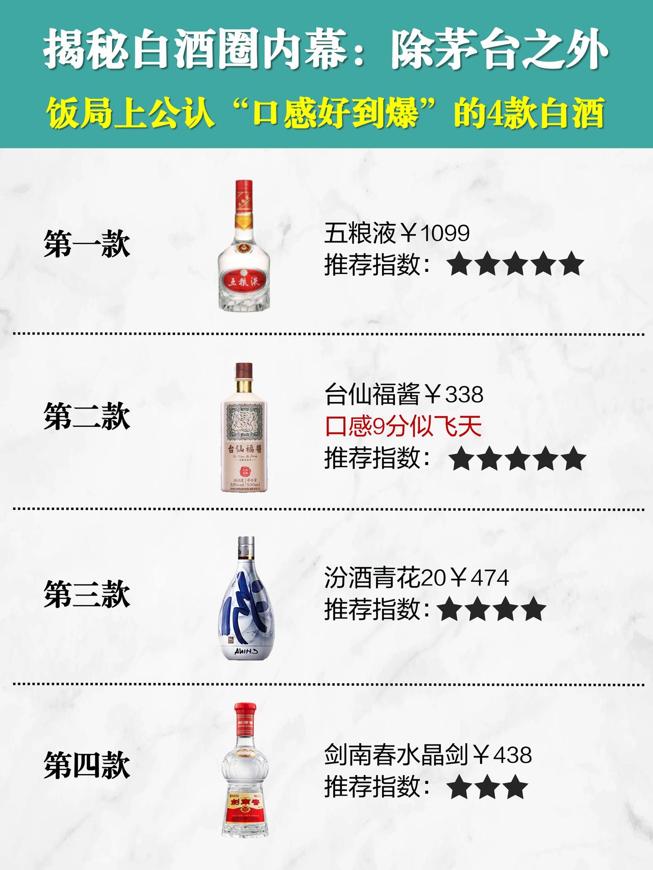 揭秘白酒圈内幕：除茅台之外，饭局上公认“口感好到爆”的4款白酒

1. 五粮液

