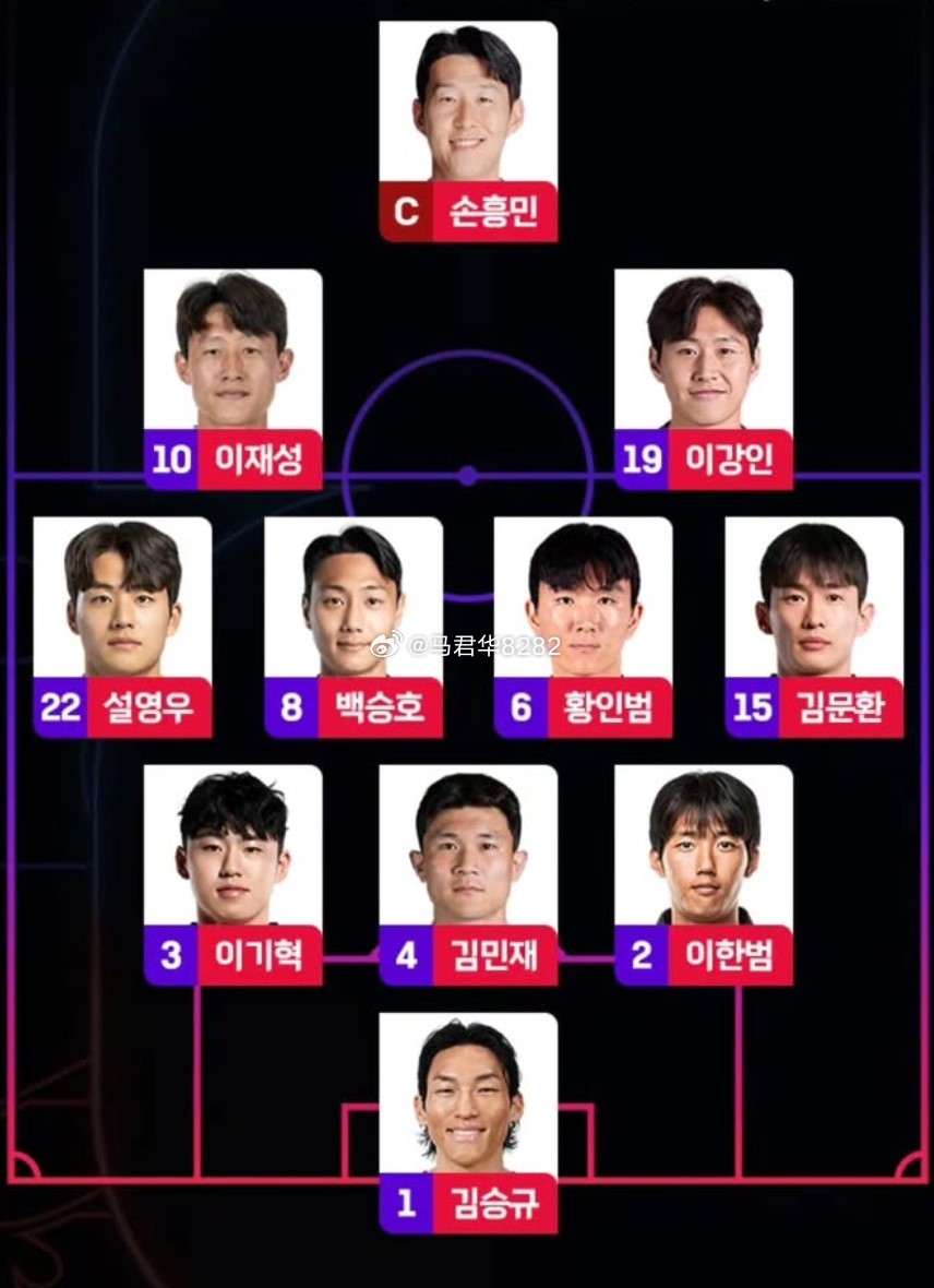 墨西哥vs韩国 ，韩国队首发公布，变化非常小，毕竟首轮赢球的情况下，没有大幅度主