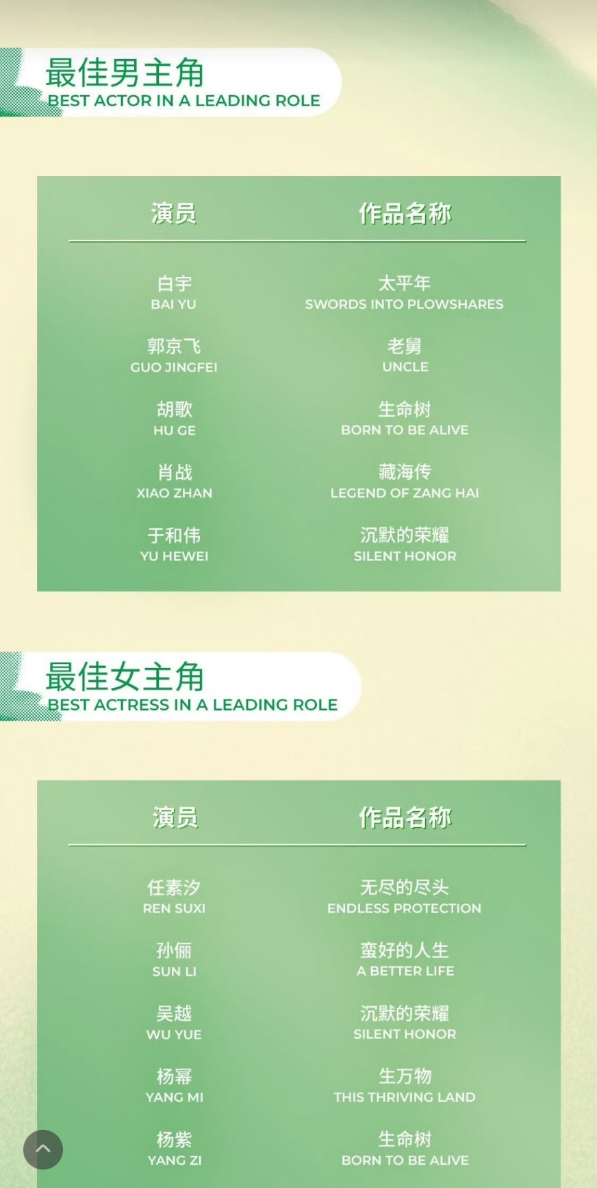 赵丽颖未入围 看到这些货色，我突然理解赵丽颖和成毅为什么不参与白玉兰了。 