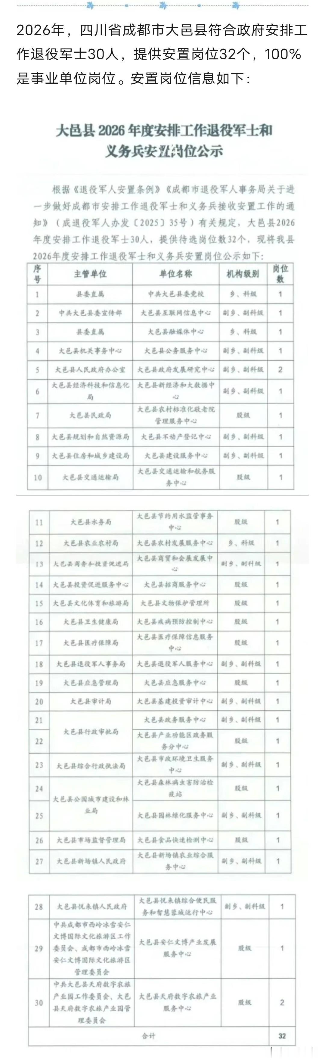 四川省成都市大邑县2026年度政府安排工作退役士兵安置岗位