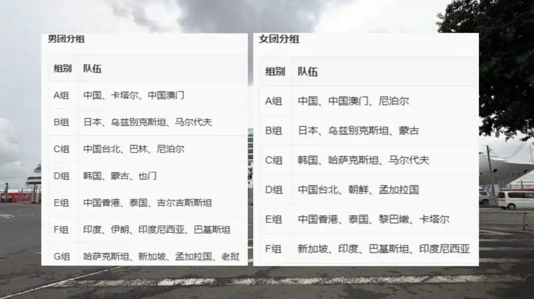 国乒亚运签表出炉，首轮轮空福利到手！但轮空不等于轻松——王曼昱独守“死亡上半区”
