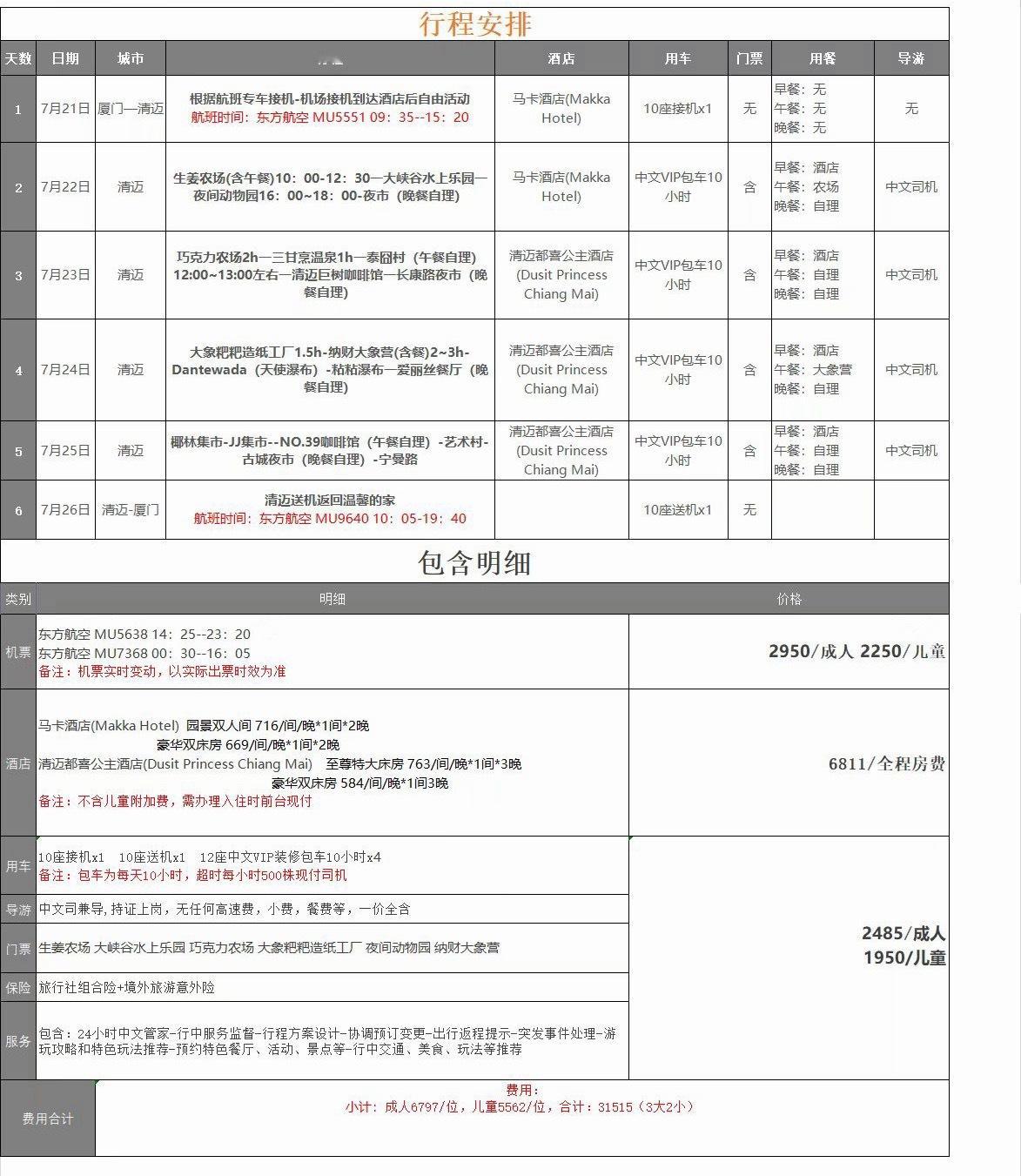 这是我这次清迈行程和费用。就我们10个人的团，五大五小， 10人座商务车。住宿没