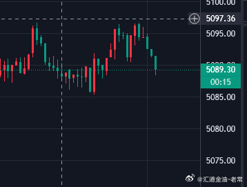 5187多进去，防5179，目标51220黄金金价