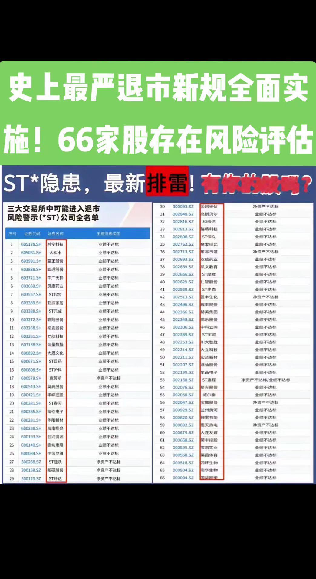 股票退市新规全面实施！投资有风险，入市需谨慎？投资 股票 韭菜 搜别墅