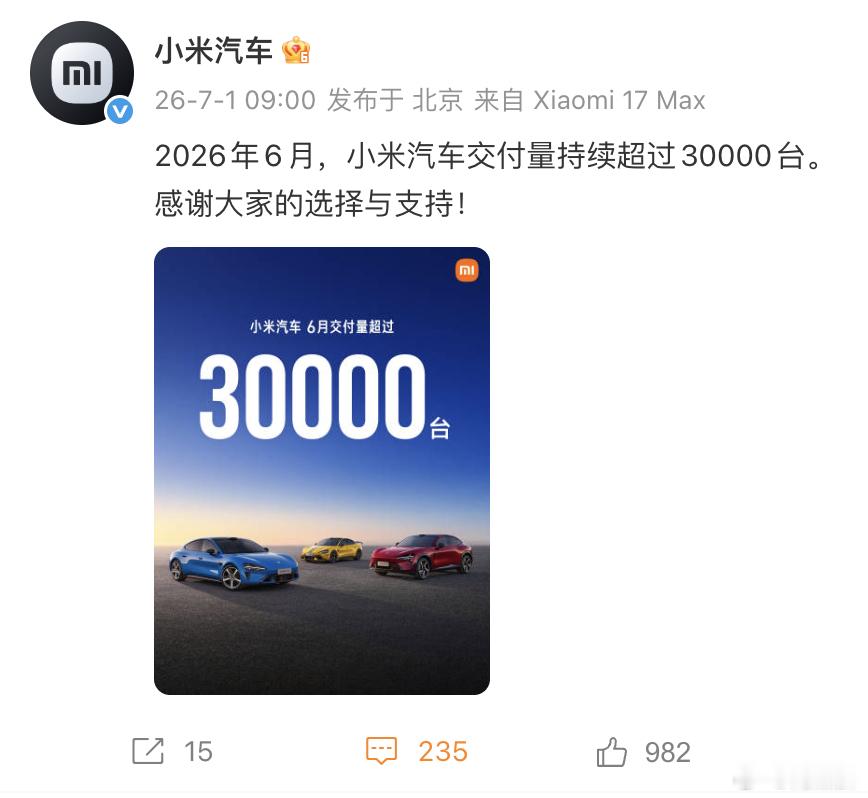 小米汽车6月交付又破3万台了。20万以上纯电轿车，单月销冠、1到5月累计销冠，都