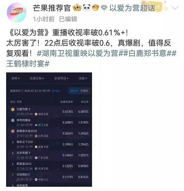 白鹿，王鹤棣;《以爱为营》重播收视率破0.61%+，还是晚间档 ​​​