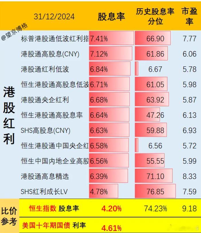 刚才听了瑞银关于中国经济2025年展望，我给大家总结一下：（1）房地产企稳已不易