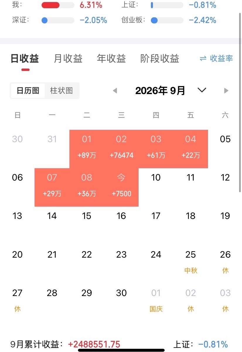 盘后利好消息来了！利好消息如下：利好消息1：北京“十五五”数字经济和AI规划重磅