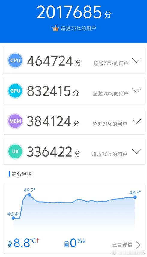到底是8sGen4强，还是8Gen3更强呢？刚跑了一组Antutu v10，你们