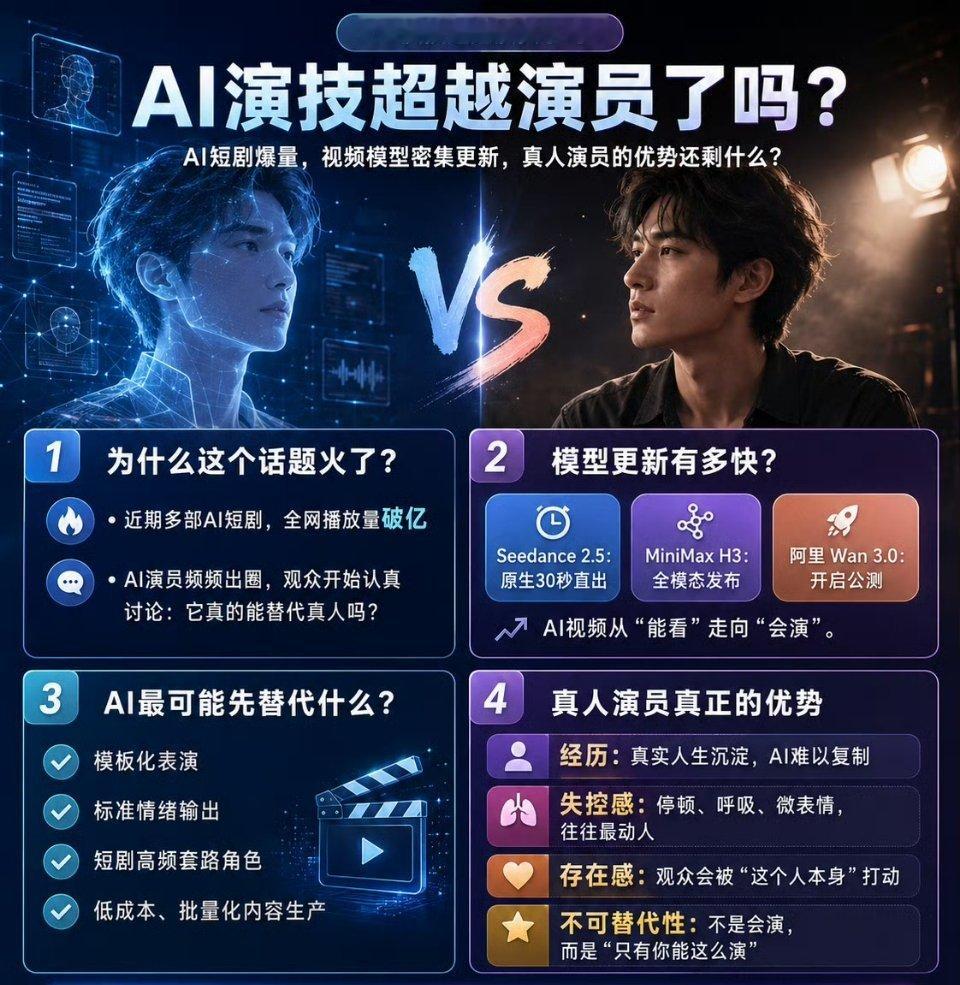 科技佳ZHJai演技超越演员了吗 都说AI短剧这赛道要开始颠覆内娱了。就我觉得这
