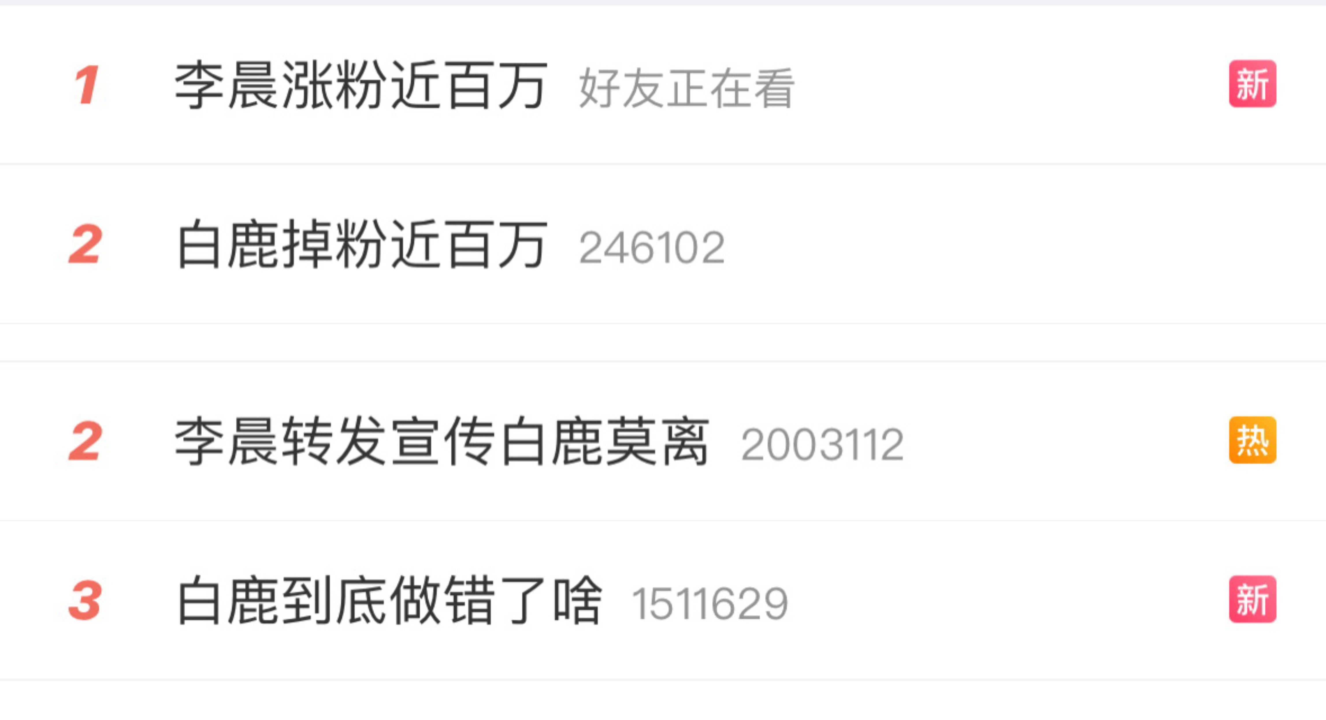白鹿实惨，感觉这波她比长月还惨。。。。这下李晨彻底成大好人了“被欺负了还帮忙宣传