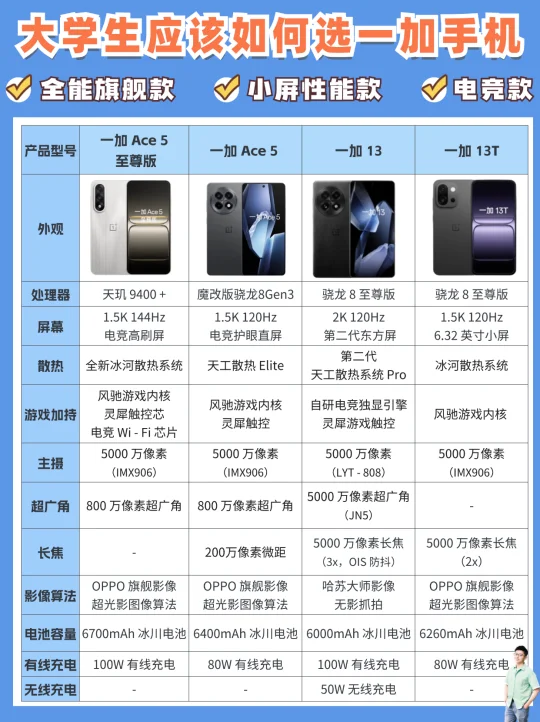 开学季丨大学生应该这样选手机‼️