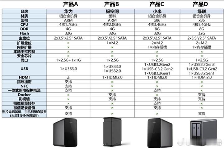 小米NAS的参数配置都出来了？小米首款NAS发布时间曝光