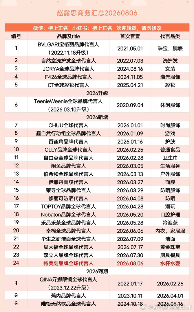 赵露思商务汇总（24个）20260806赵露思 ｜ 