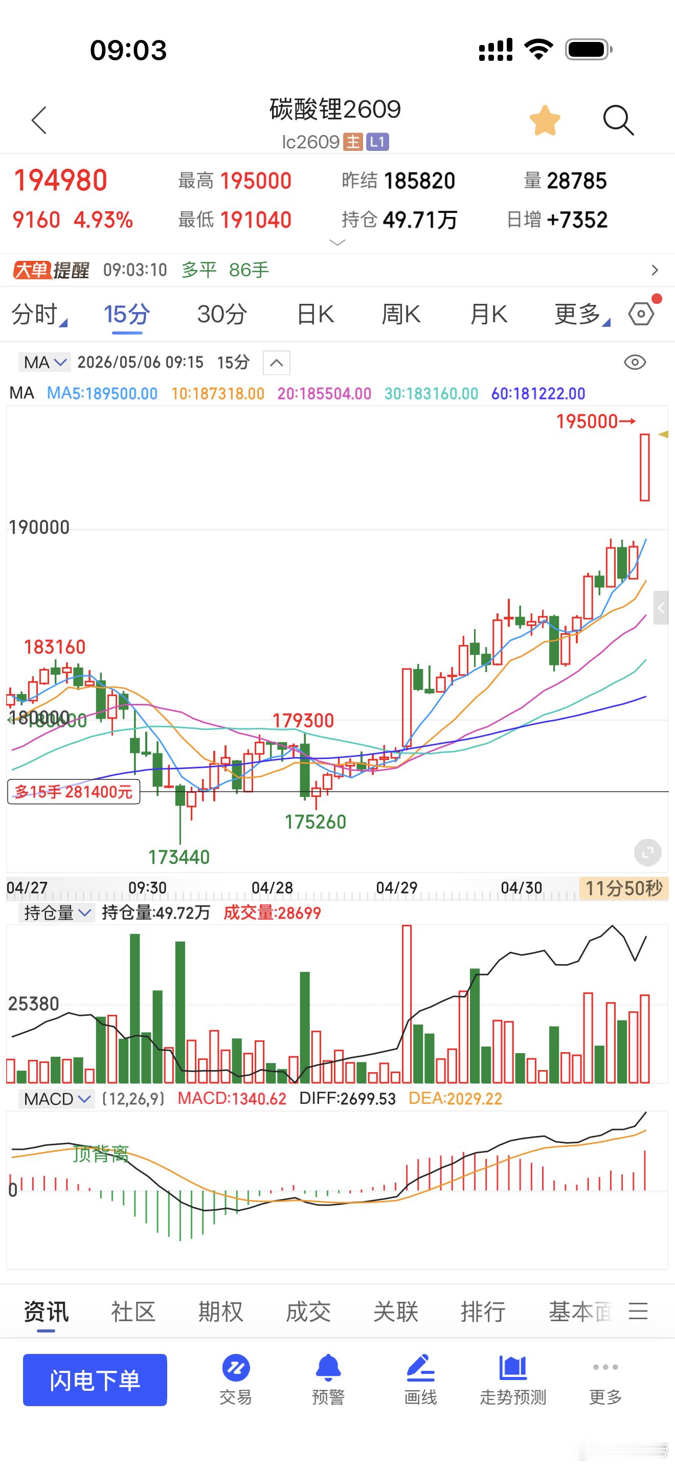 碳酸锂一如既往的🐮搬期货财经﻿