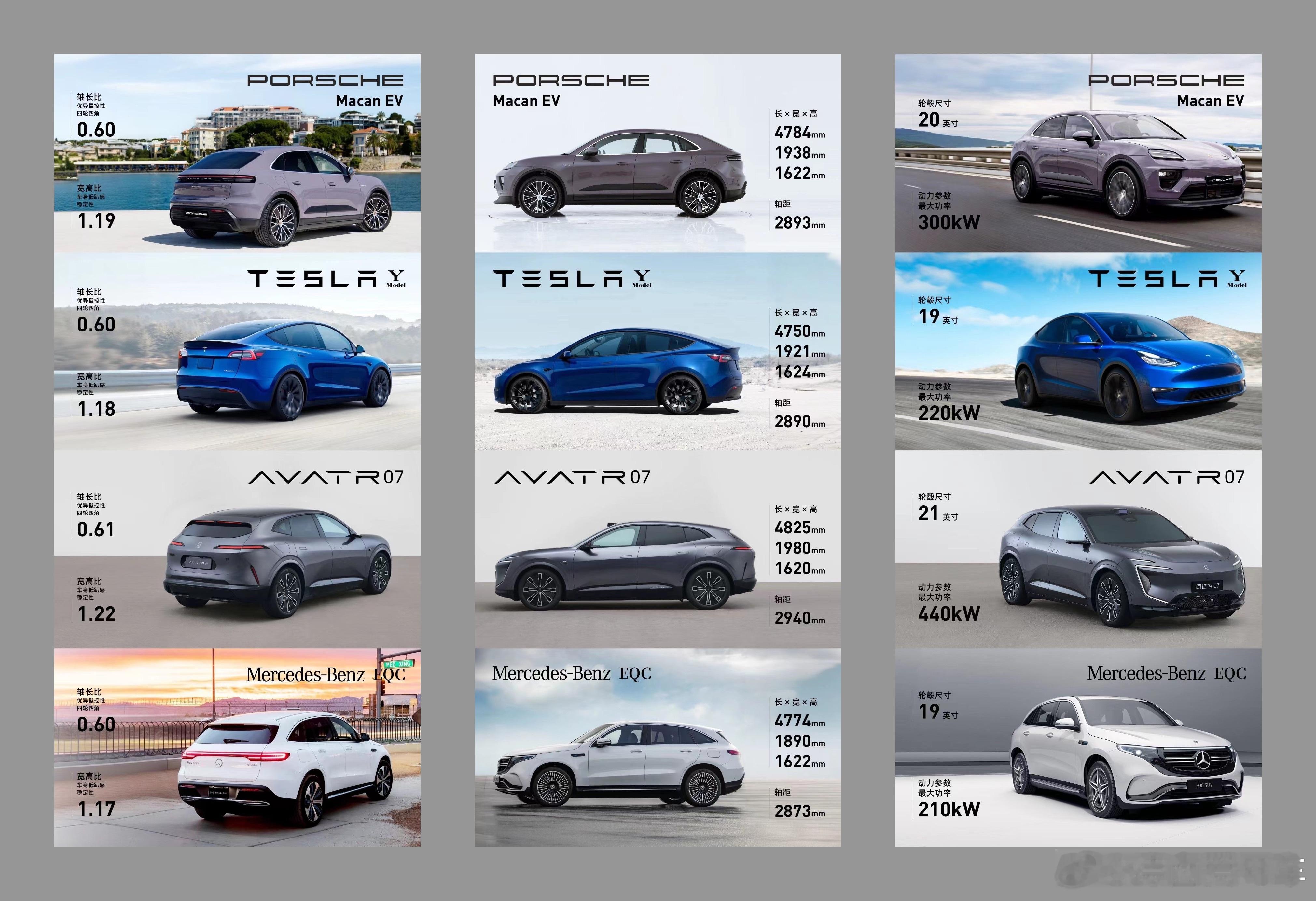 刚看阿维塔销售发的阿维塔 07 产品对比图，作为老演员 Model Y 又又又被