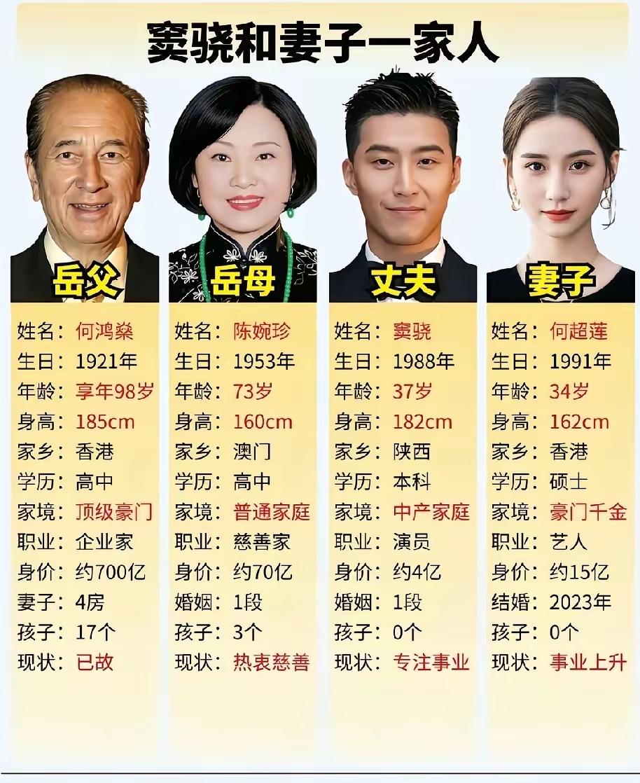 《主角》火了
剧中刘红兵扮演者窦尧也再次爆火了
只是没有想到老婆是澳门赌王的女儿