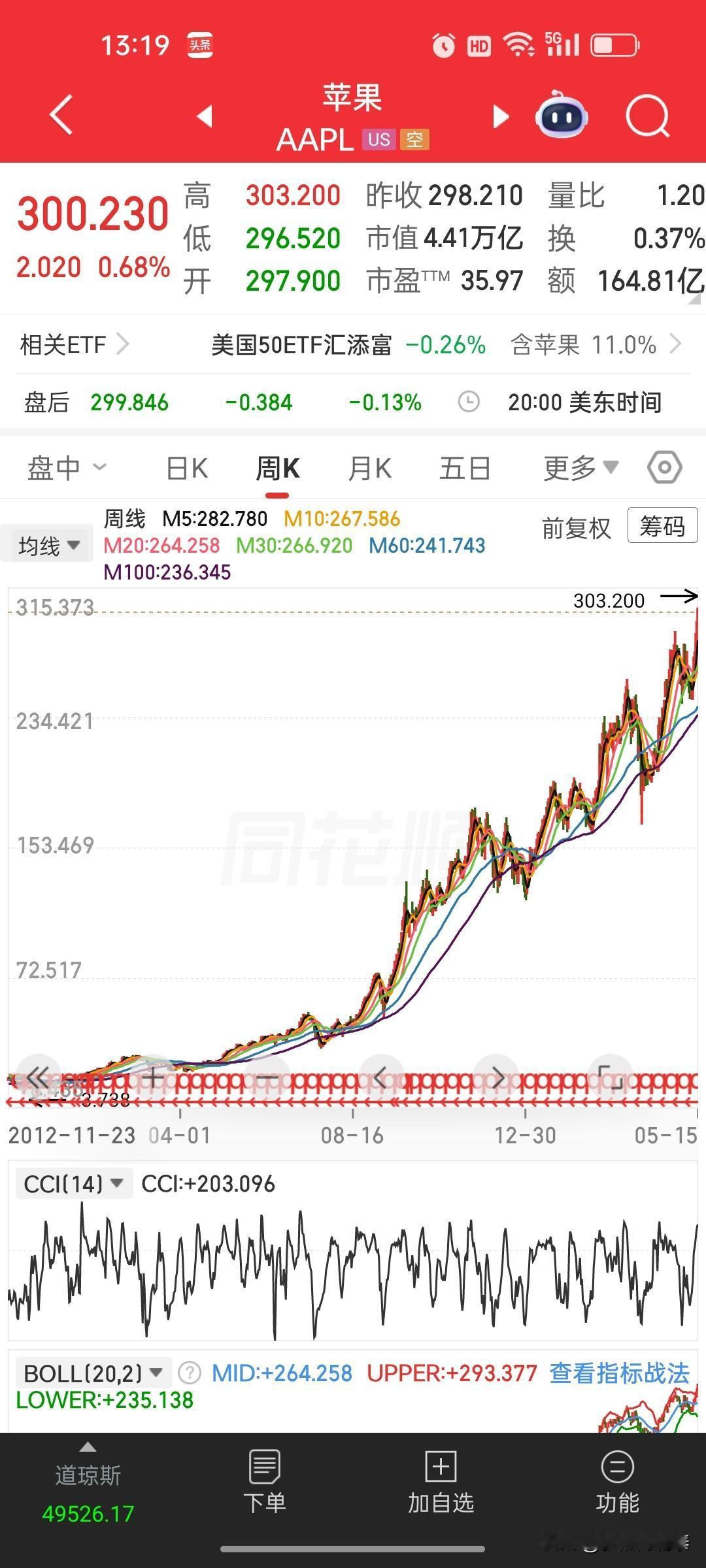大盘调整别再被股评忽悠！趋势没走坏也要提前离场，别听信趋势没坏就不用跑的论调，学