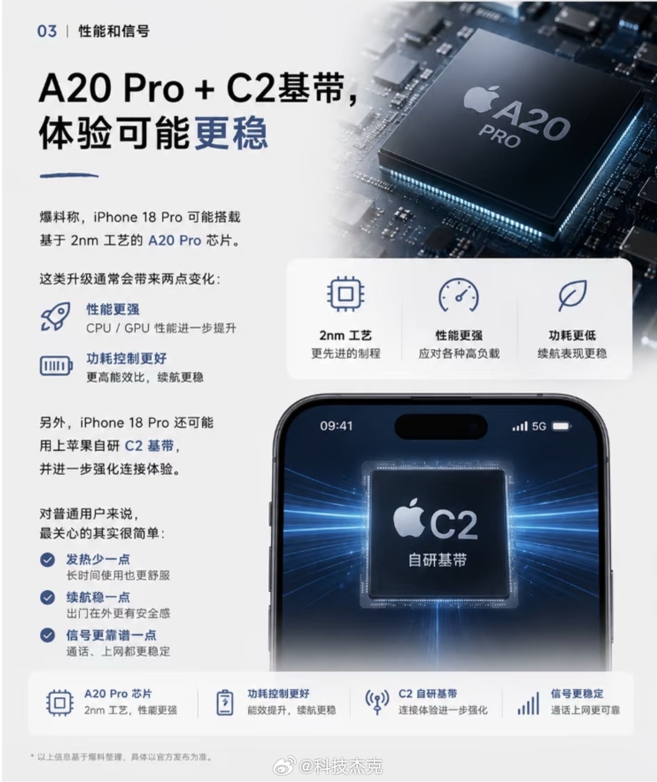 iPhone18Pro七大升级      灵动岛面积直接缩小 35%，从大药丸变