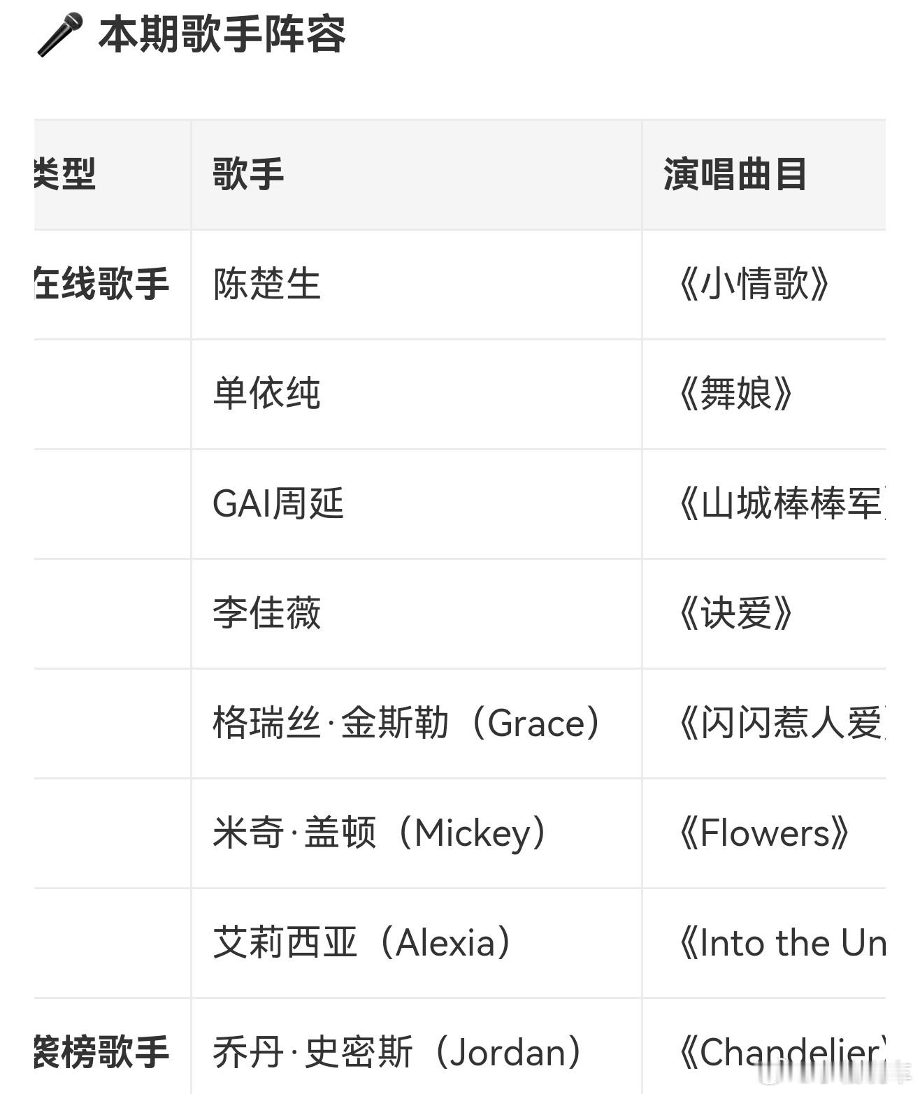 歌手直播这阵容！也太强了吧。我都很喜欢呀[色]大家都看了没，喜欢哪个歌手？ ​​