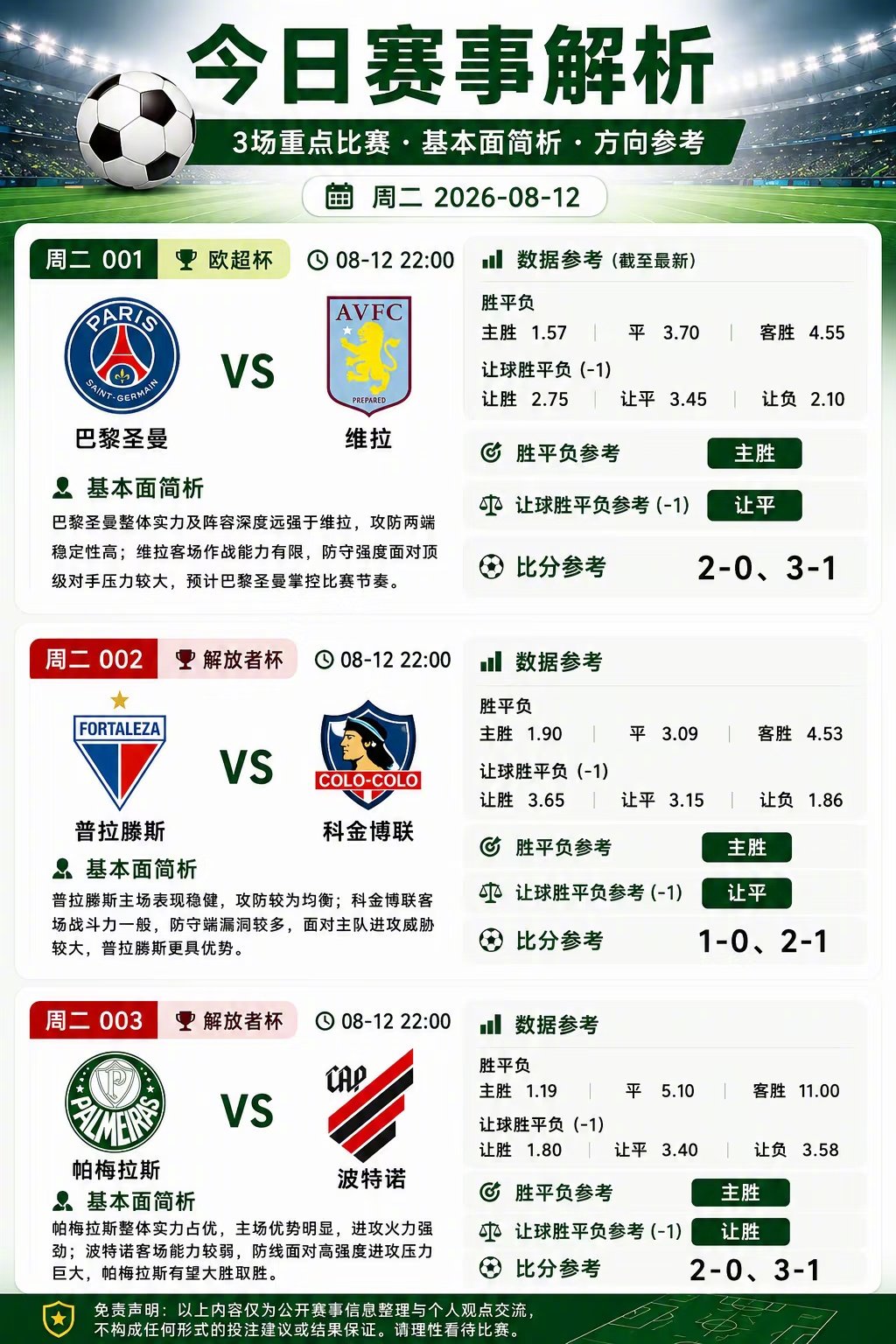 巴黎圣日耳曼对阵阿斯顿维拉，整体实力占优，阵容深度和前场个人能力更强。 