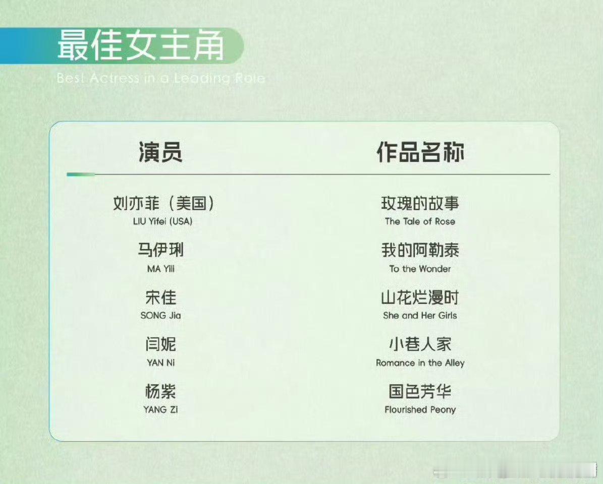 刘亦菲不去白玉兰的话，视后应该就是在宋佳、闫妮、杨紫、马伊琍四选一，你觉得会是谁