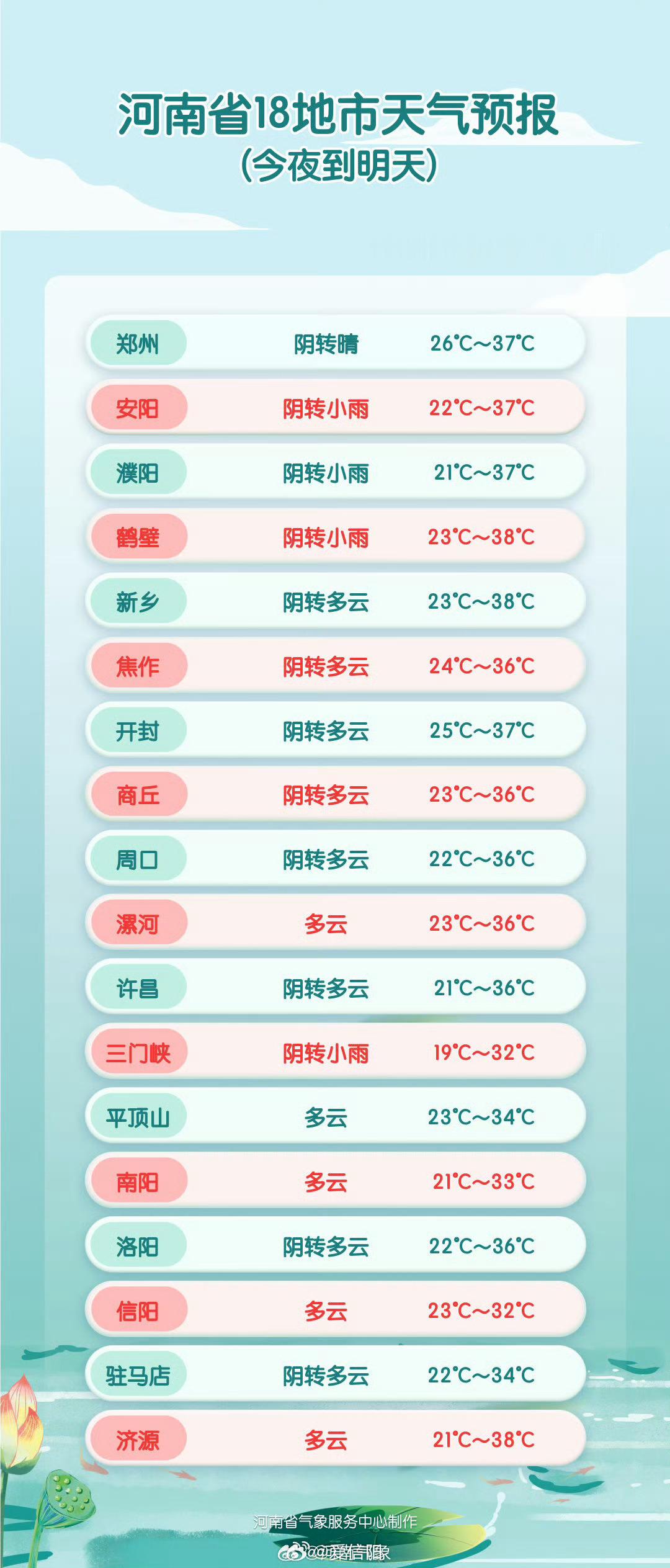 18地市天气预报网页链接 （河南气象）信阳生活 信阳