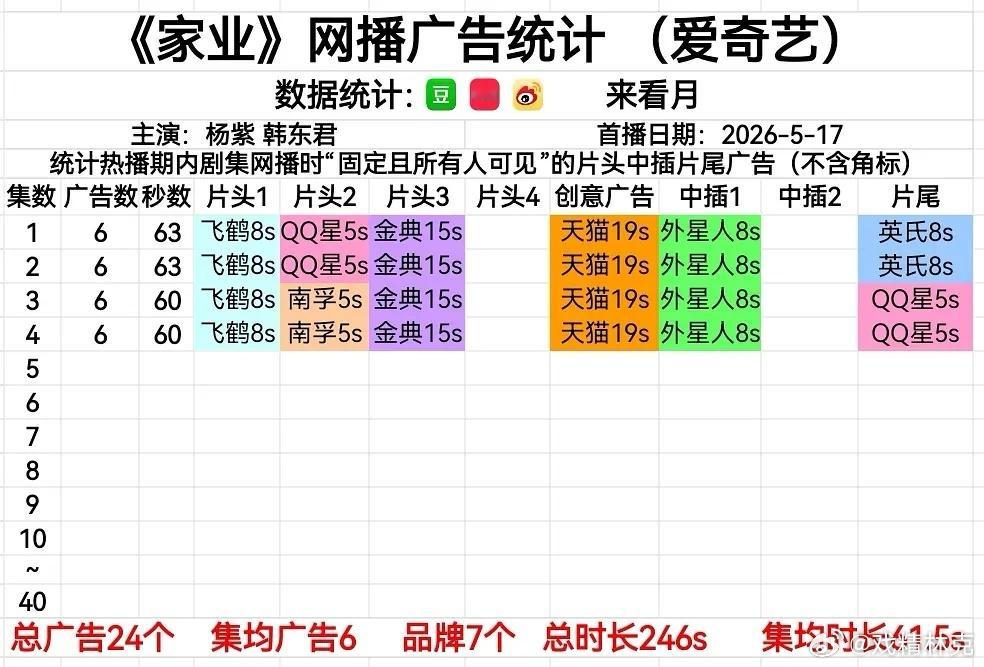 家业广告开局6广