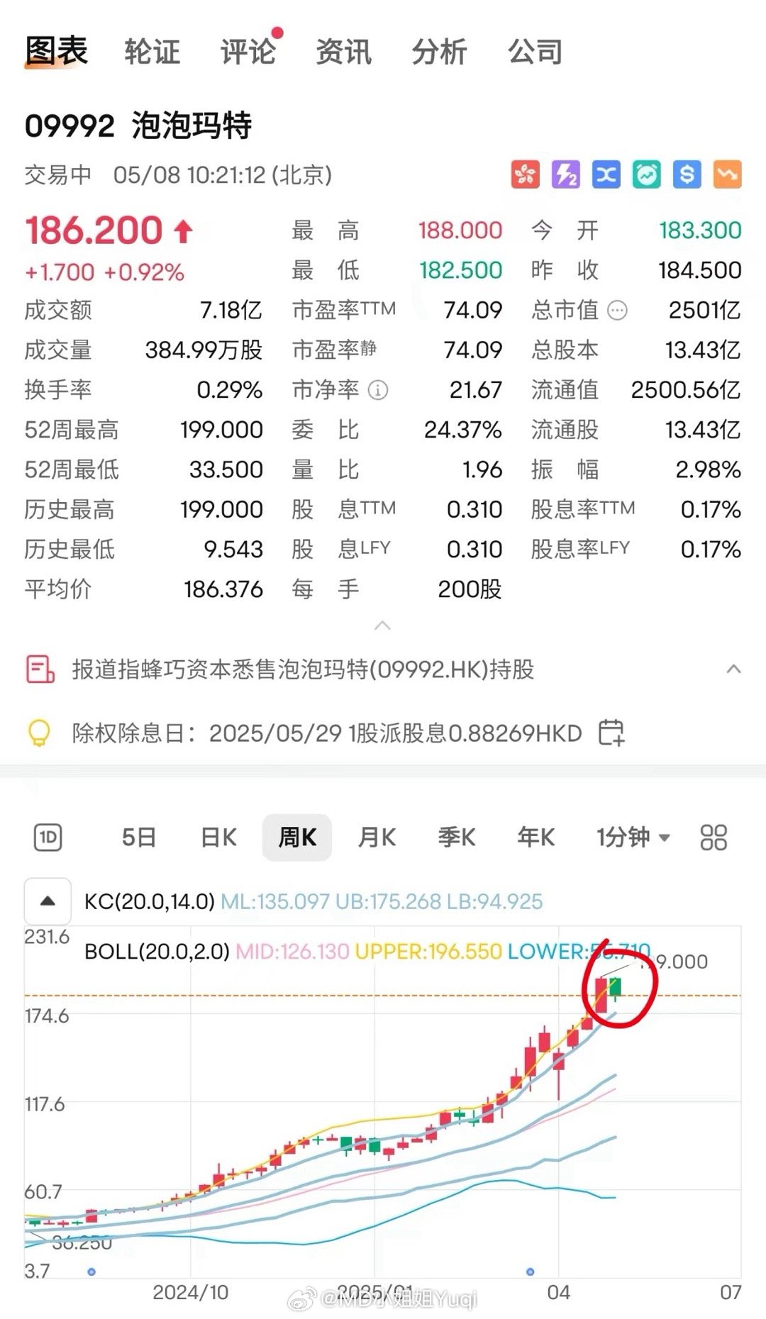 泡泡玛特股份被创始股东高位清仓一只股票见顶的预兆是什么？答：峰哥入手。 ​​​
