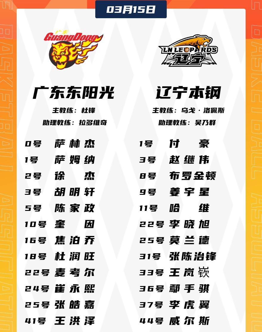 王少杰因伤缺席粤辽大战。据了解王少杰膝盖有点不适，上场打完深圳后看到王少杰膝盖用