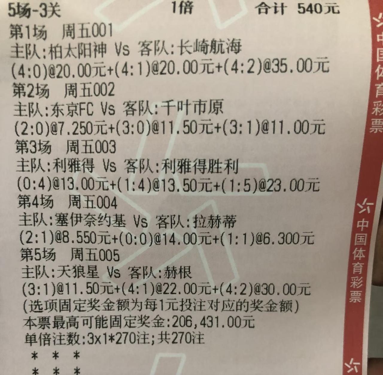 太可惜了，虽然也有几千块钱奖金。
尤其是第四场比赛，补时5分钟被绝杀，到手的几万