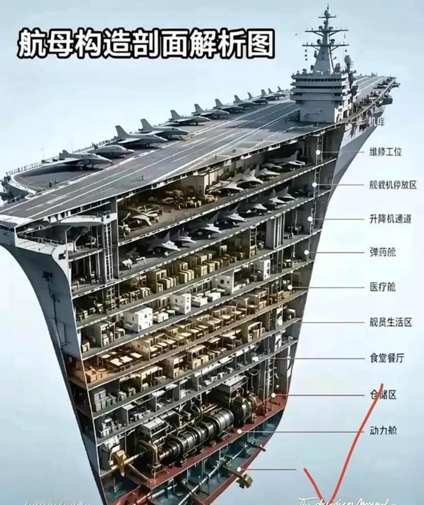 辽宁舰的结构有多牛，你绝对想不到！辽宁舰全长300多米，宽70多米，从龙骨到桅杆