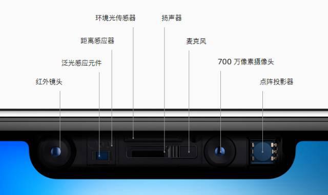 来点硬知识：

iPhone 的面容解锁（Face ID）不是依赖前置摄像头来解