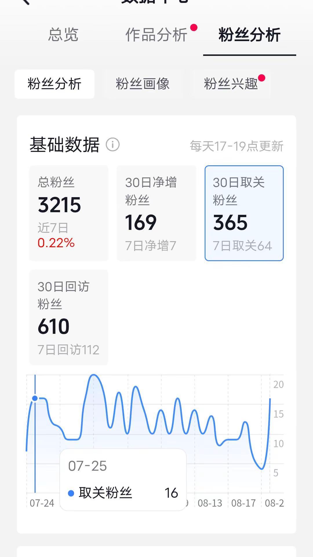 数据推送 悸琦若汐淇🔒汐