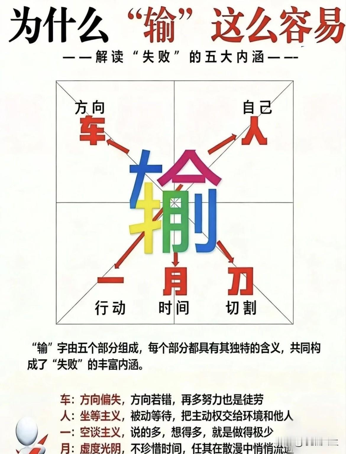 为什么“输”这么容易？