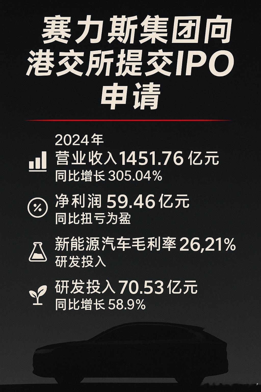 【赛力斯集团向港交所提交IPO申请 】据每日经济新闻报道，援引IT之家消息，赛力