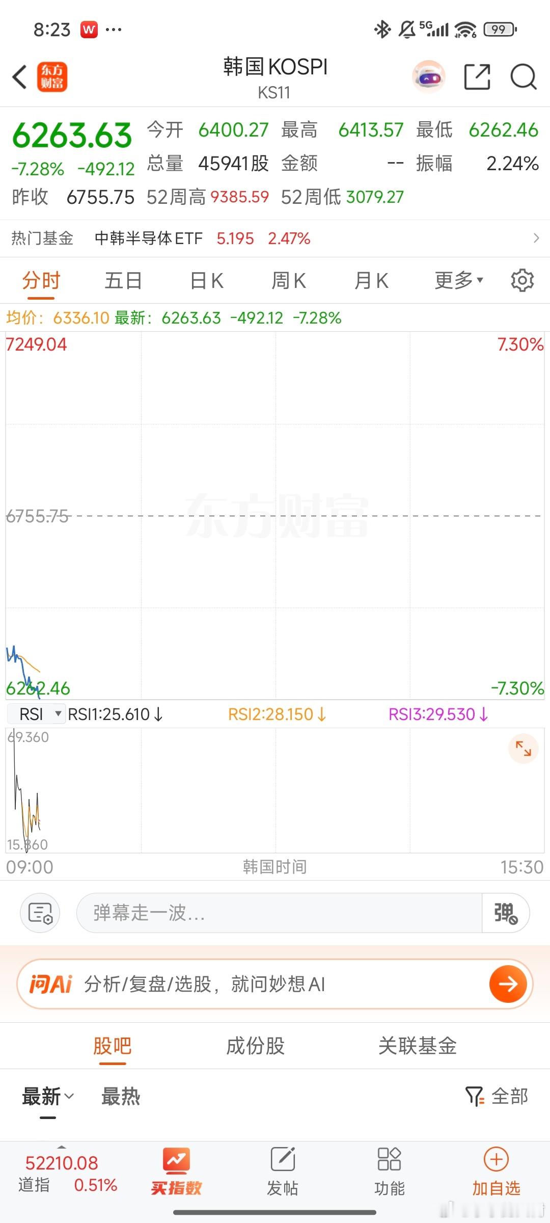 好了，存储芯片逻辑崩了，思密达今天继续爆跌。一鲸落，万物生。 