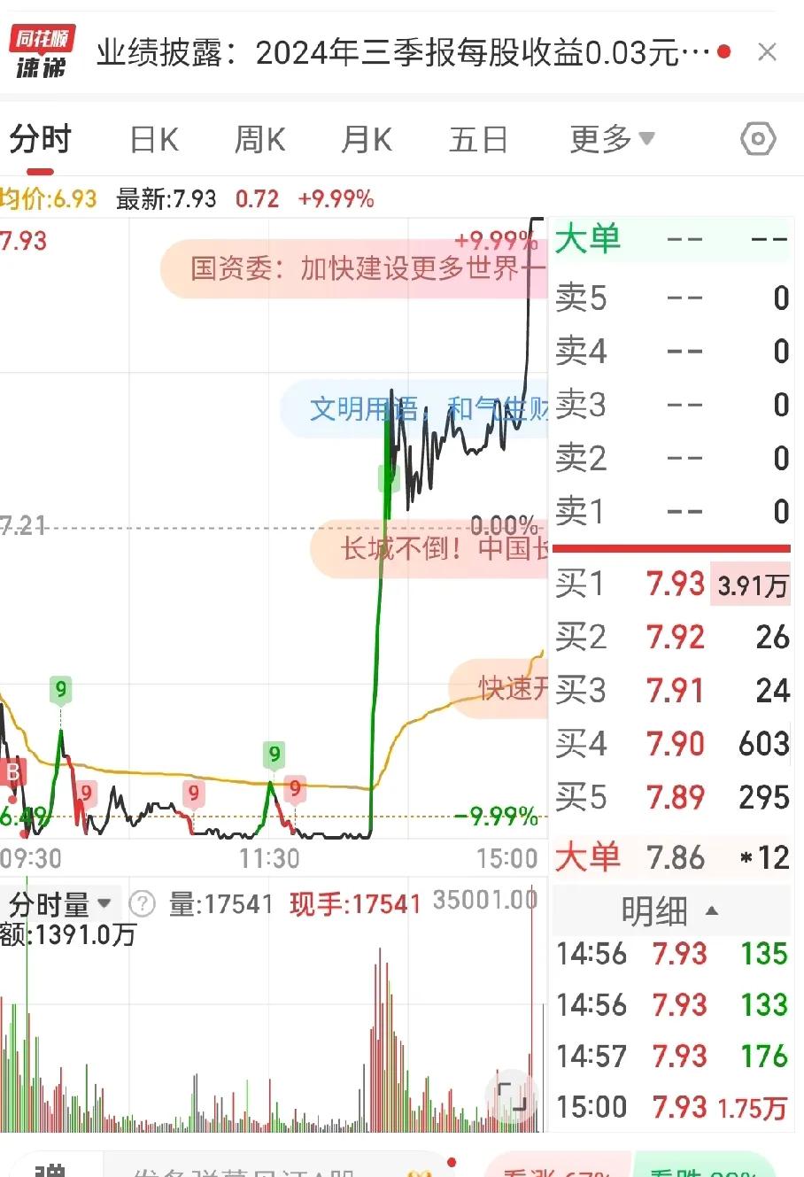 今天好惨，昨天刚试水亏损垃圾股，今天就被跌停板摁的死死的，好吧，但哥就不是那认输