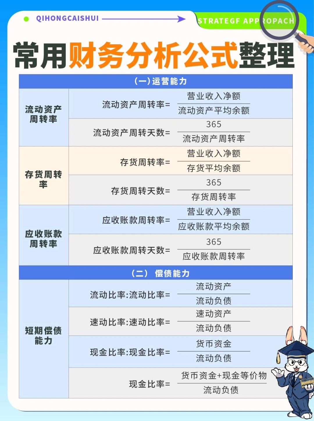 收藏✔️常用财务分析公式一览表！