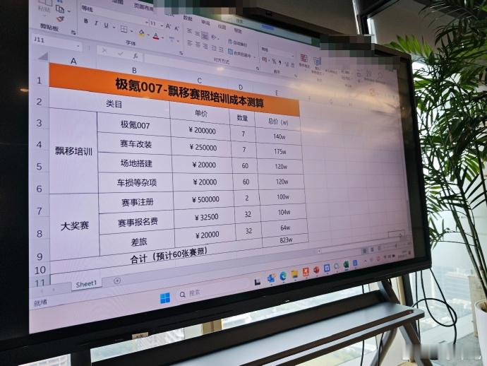 极氪回应天价赛照传闻看到“800万元天价赛照”的时候，我第一反应也是：学个飘移现