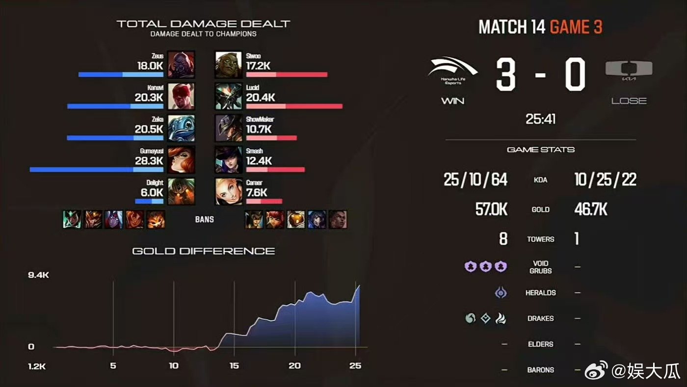 HLE拿下EWC第三张门票HLE拿下最后一张门票银河战舰起飞！HLE 3-0 D